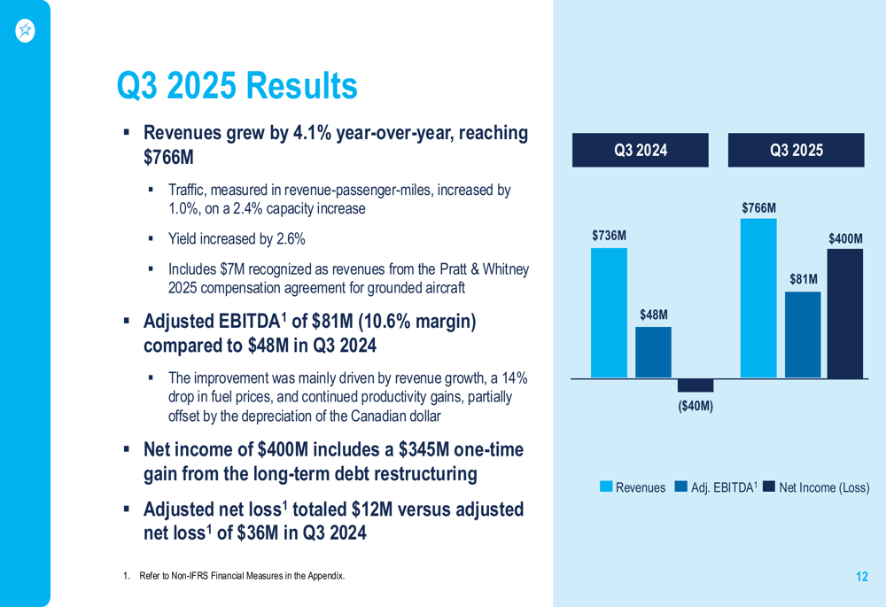 Transat Q3 2025 slides: Revenue growth and debt restructuring boost outlook