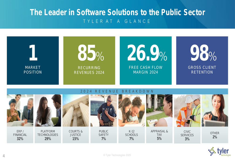 Tyler Technologies Q3 2025 slides: SaaS revenue surges 20%, margins ...
