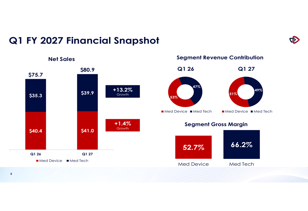 AngioDynamics Q1 FY 2027 slides: Med Tech growth accelerates to 13% By ...