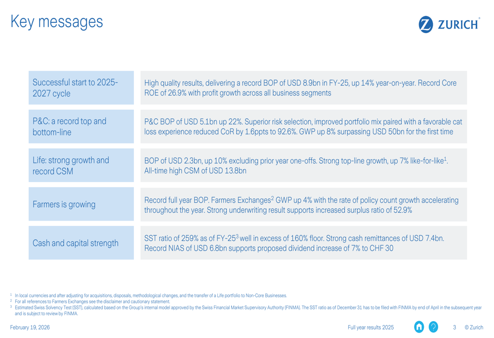 Zurich Insurance FY 2025 presentation slides: Record profits and 7% dividend hike