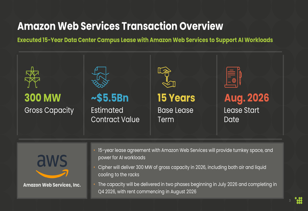 Cipher Mining Q3 2025 slides: strategic pivot to AI hosting drives 65% revenue growth