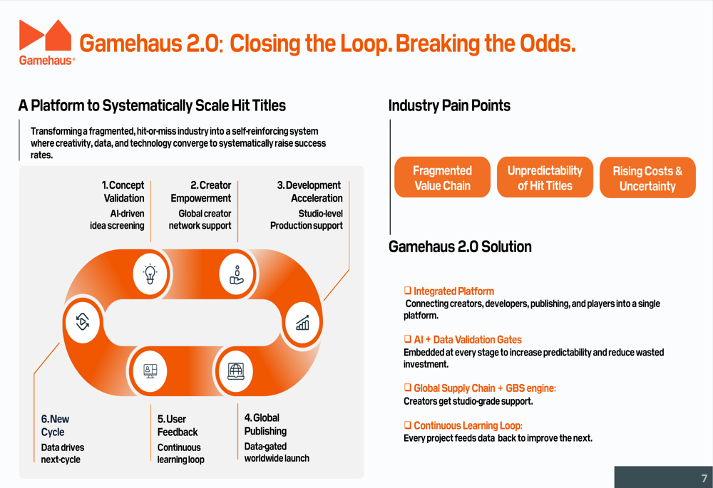 Gamehaus Q4 FY26 slides: AI platform pivot amid revenue decline By ...