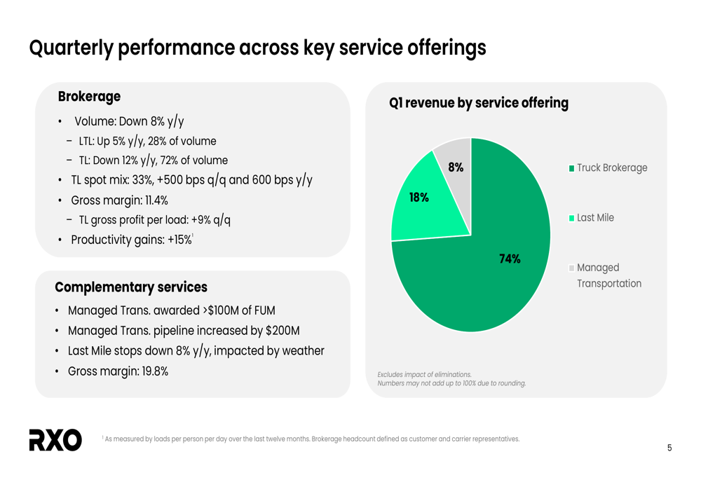 RXO Q1 2026 slides: profitability pressures ease as pricing power ...