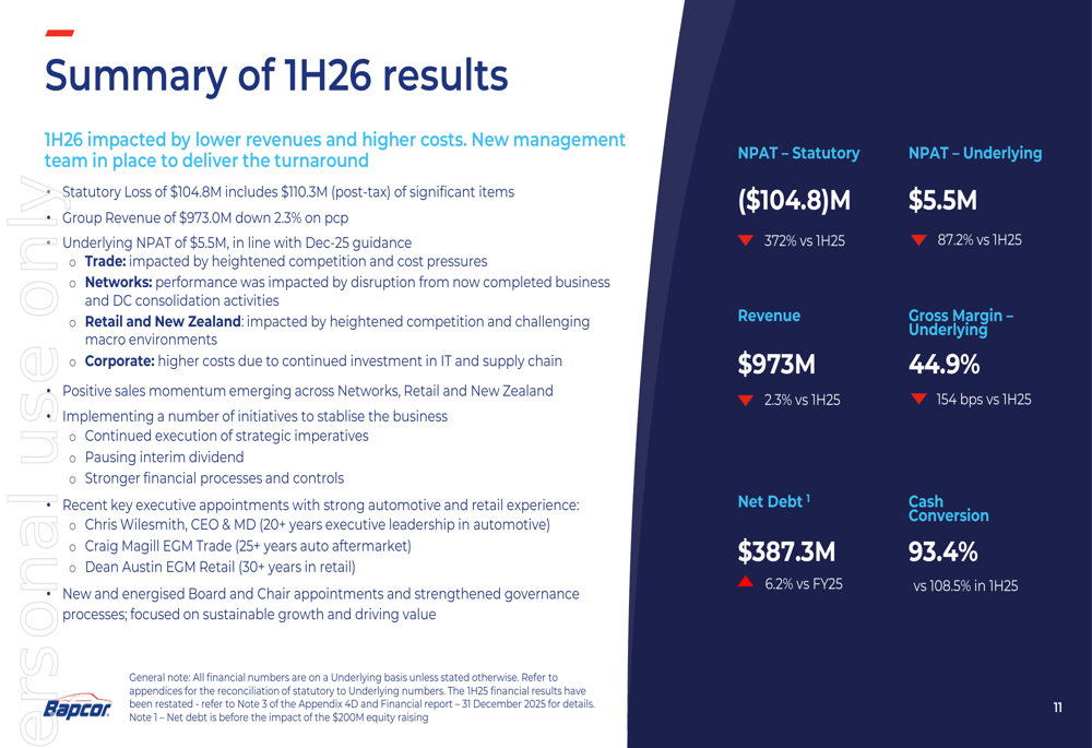 밥코어 2026년 상반기 실적 부진: 1억 5백만 달러 손실 후 신임 CEO 턴어라운드 계획 발표