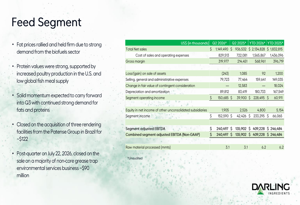 Fishbone Analysis Slide Darling Q2 2026 slides: EBITDA triples on renewable diesel rebound By ...