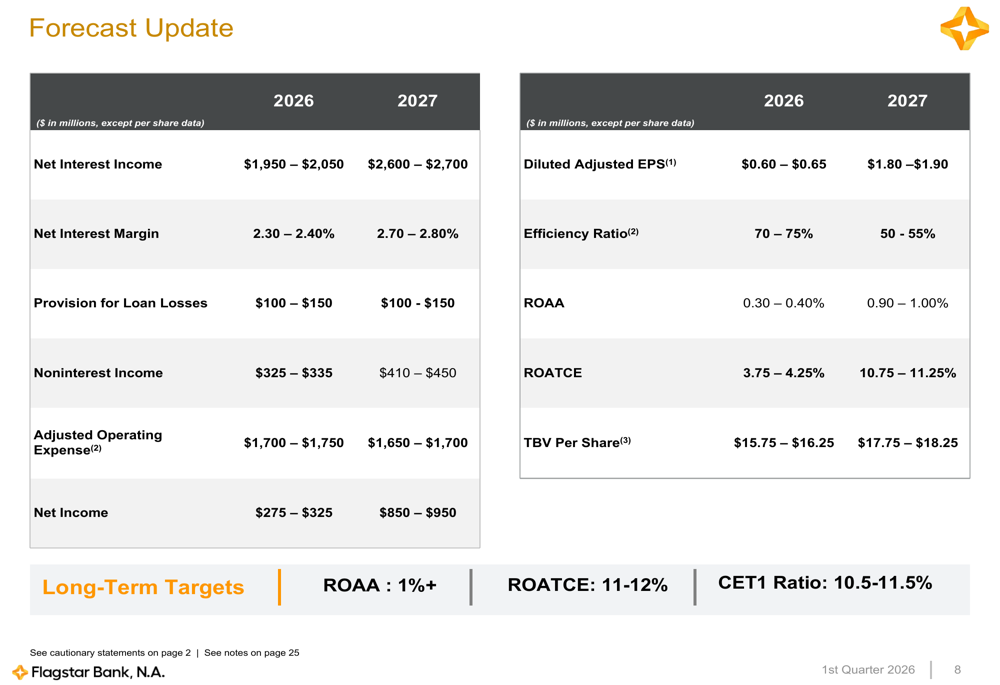 Flagstar Q1 2026 slides: profitability continues, C&I growth offsets ...