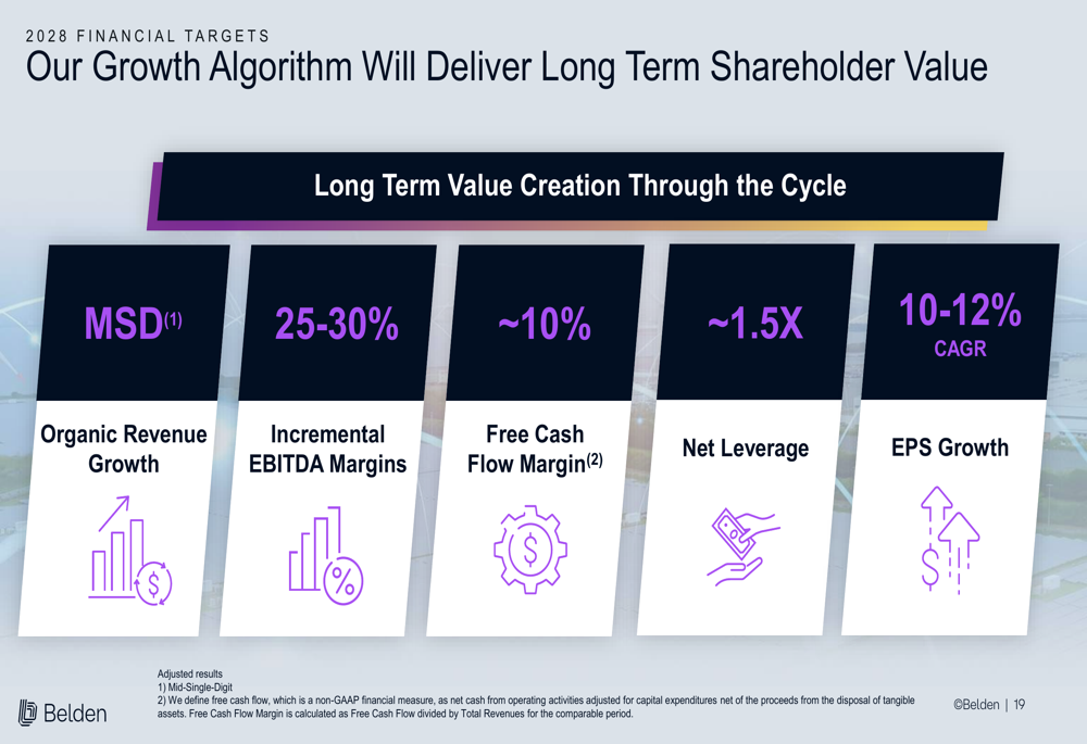 Belden Q3 2025 presentation slides: Record revenue and EPS exceed ...