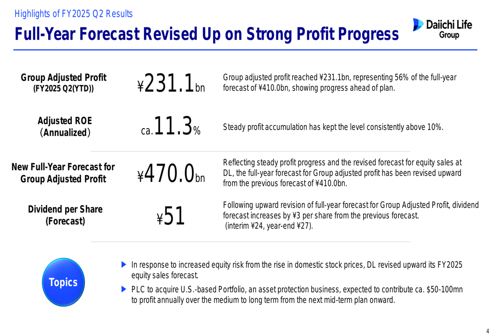 Dai-ichi Life Q2 FY2025 slides: Raises profit forecast amid strategic portfolio shifts