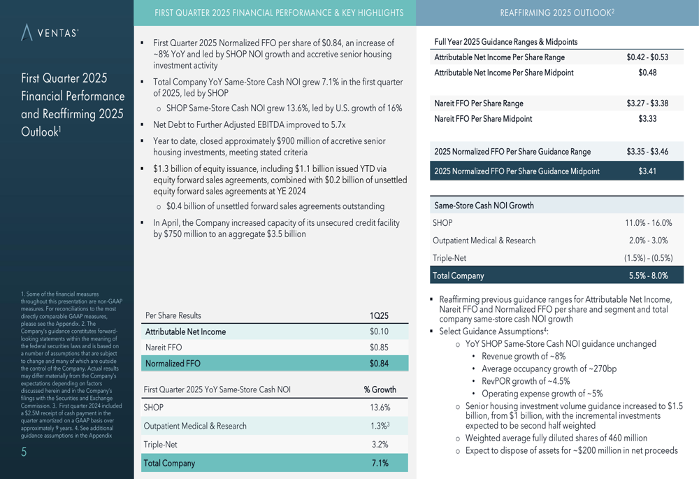 Ventas Q1 2025 presentation: 8% FFO growth driven by senior housing strength