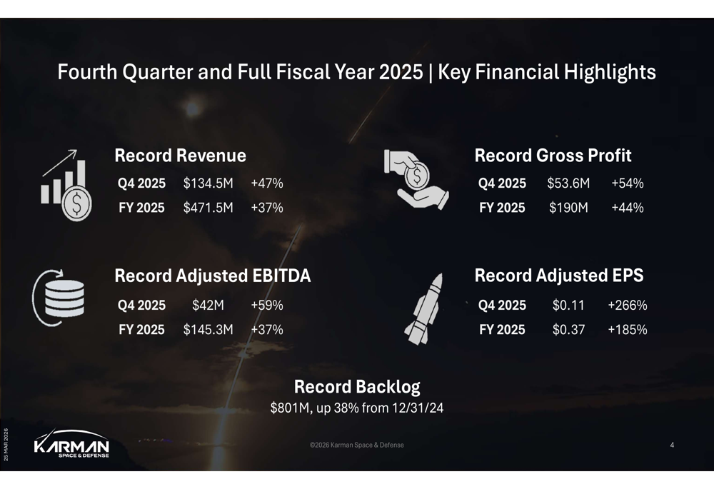 Karman第4四半期2025年度決算:売上高47%急増、ガイダンスは53%成長を見込む