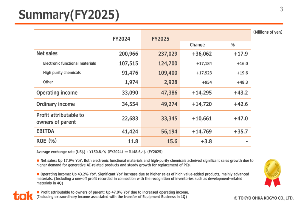 Tokyo Ohka Kogyo FY2025 slides: record profits surge on AI chip demand