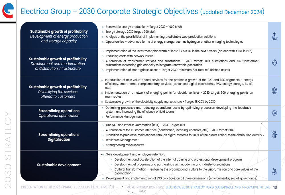 Wind Rises Bridge Electrica H1 2026 slides: profit rises 9% as renewables ramp up By ...