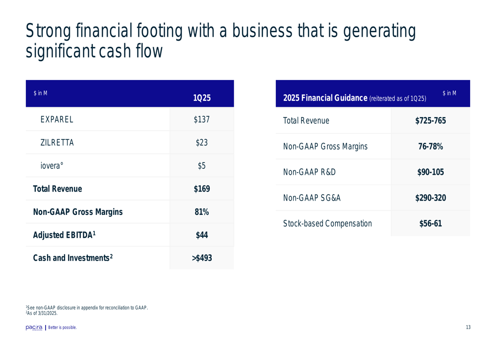 Pacira Q1 2025 slides: 5x30 strategy advances amid mixed revenue results
