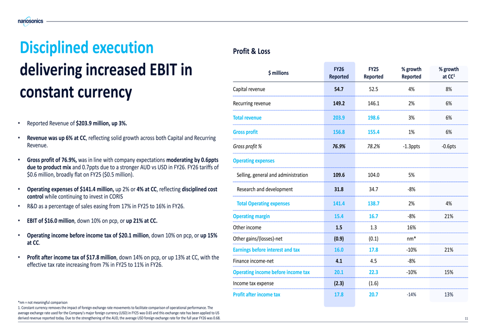 Nanosonics FY26 slides: core strength, CORIS launch costs weigh By ...