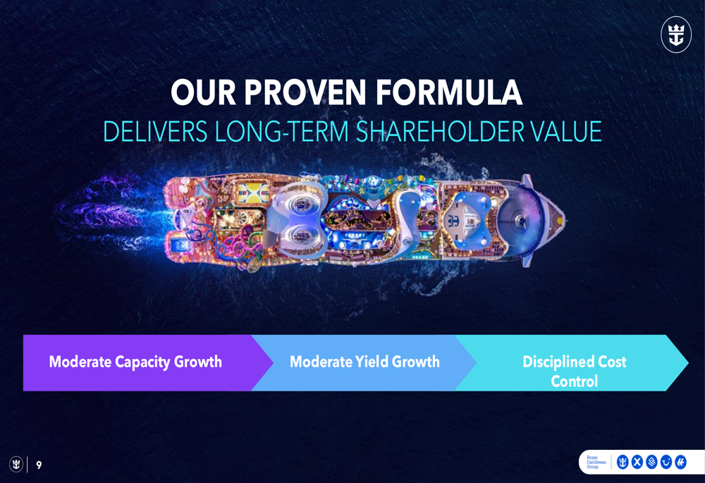 Royal Caribbean Q3 2025 slides 11 EPS growth amid ambitious expansion