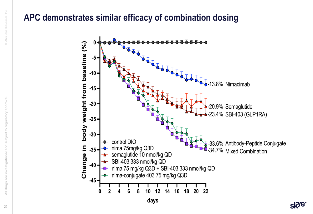 semaglutide vs retatrutide reddit Anyone here switched to Retatrutide recently? What results and side effects  are you seeing compared to Tirzepatide or Semaglutide? : r/Retatrutide