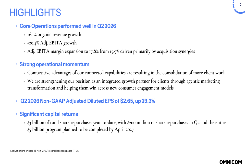 Omnicom Q2 2026 slides: margin expansion drives 29% EPS growth