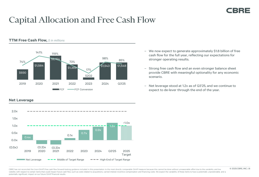 CBRE Q3 2025 presentation slides: Core EPS jumps 34%, guidance raised ...