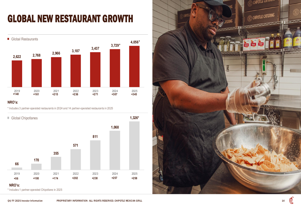 chipotle cooks up growth with more locations and... Chipotle Q4 2025 slides: ’Recipe for Growth’ strategy amid slowing comp ...