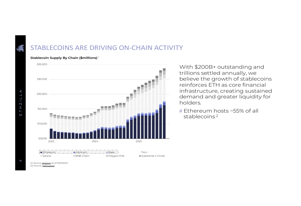ETHZilla Q3 2025 slides: ETH yield strategy outperforms amid strategic ...