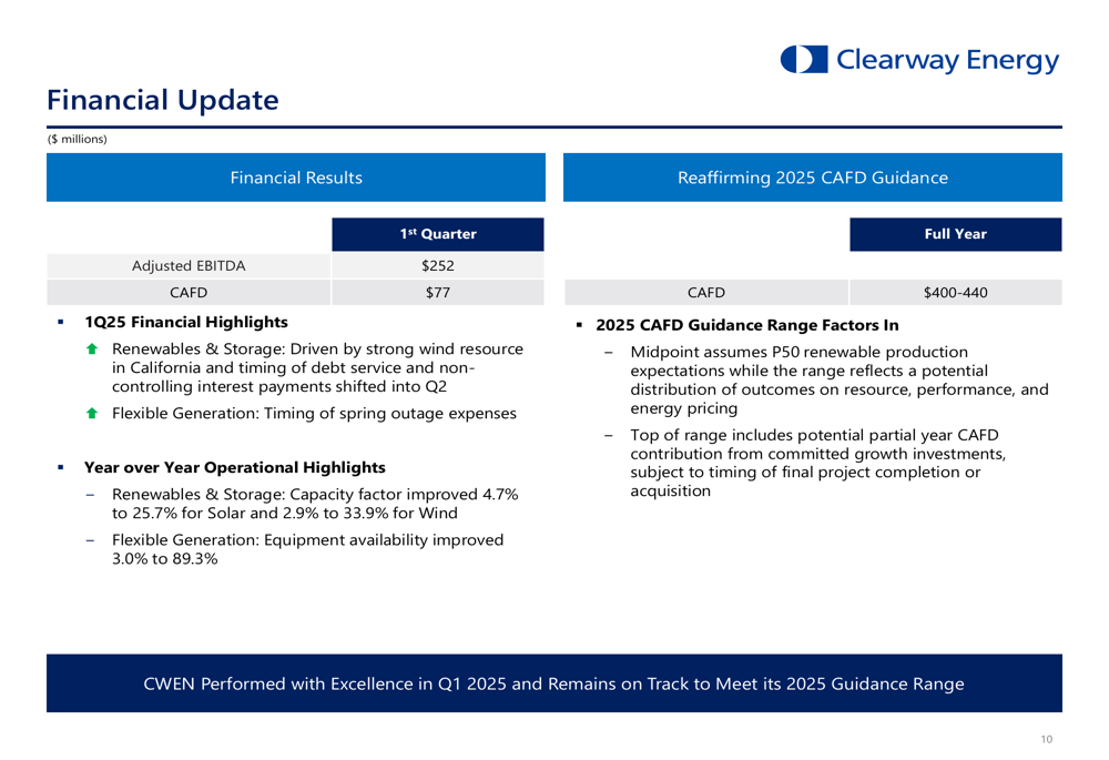 Clearway Energy Q1 2025 slides: Reaffirms guidance, advances strategic growth