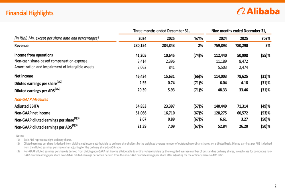 Resultados del tercer trimestre fiscal 2025 de Alibaba: la nube se ...