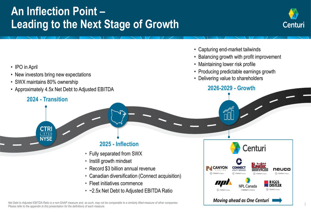 Centuri May 2026 slides: 10-15% revenue CAGR target amid Q1 miss