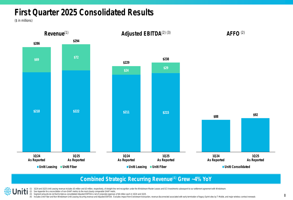 Uniti Group Q1 2025 slides: revenue up 3%, merger with Windstream on track