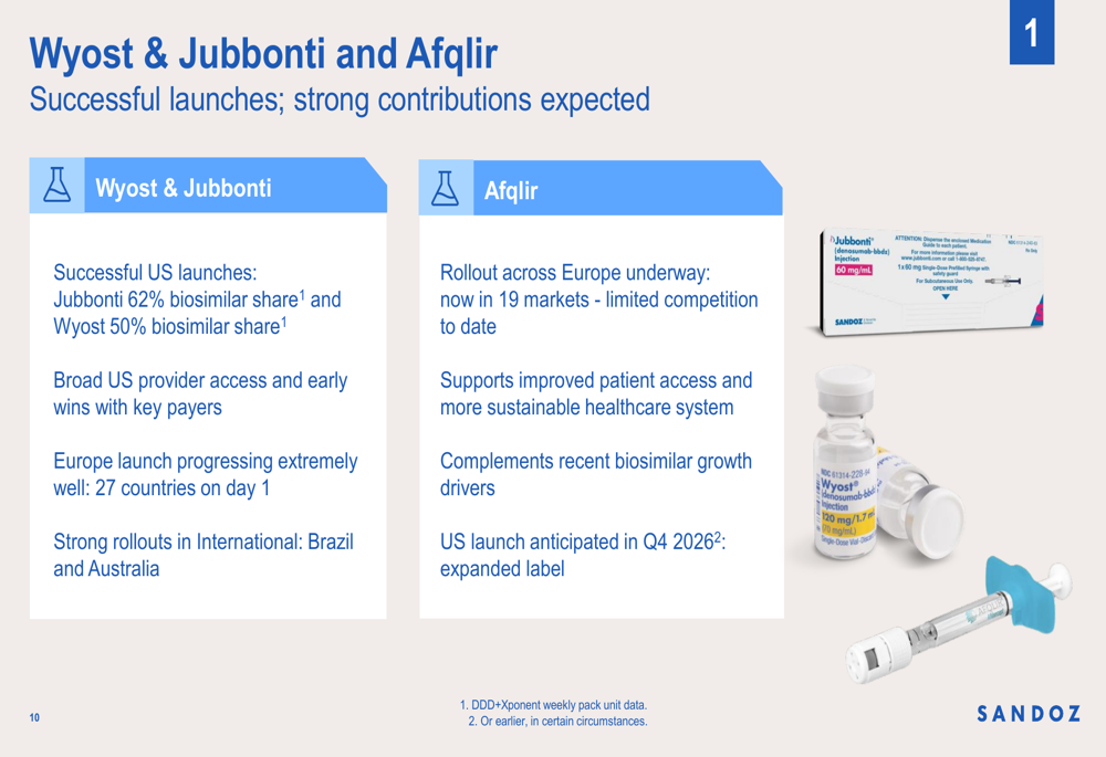 Sandoz Q1 2026 slides: biosimilar surge drives 11% revenue growth By ...