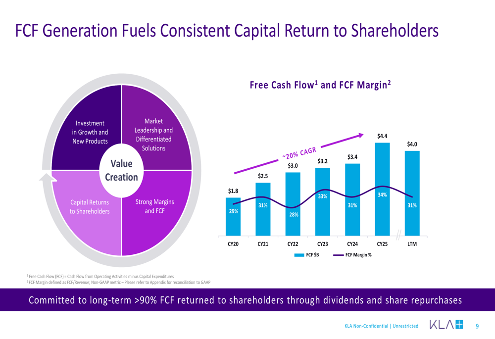 KLA Q3 FY2026 slides: market share hits 58%, ambitious 2030 targets By ...