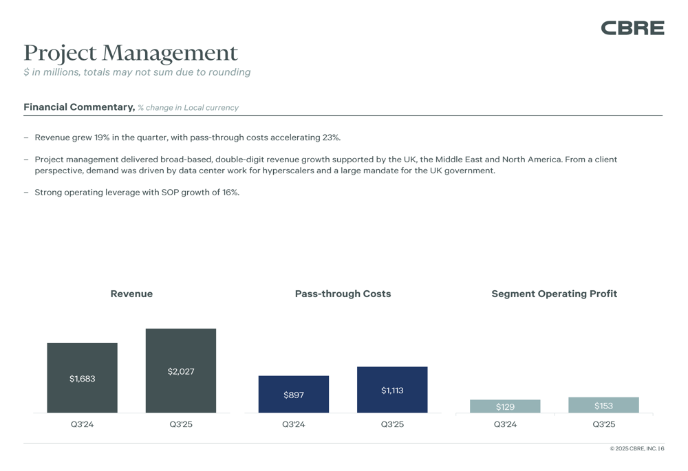 CBRE Q3 2025 presentation slides: Core EPS jumps 34%, guidance raised ...