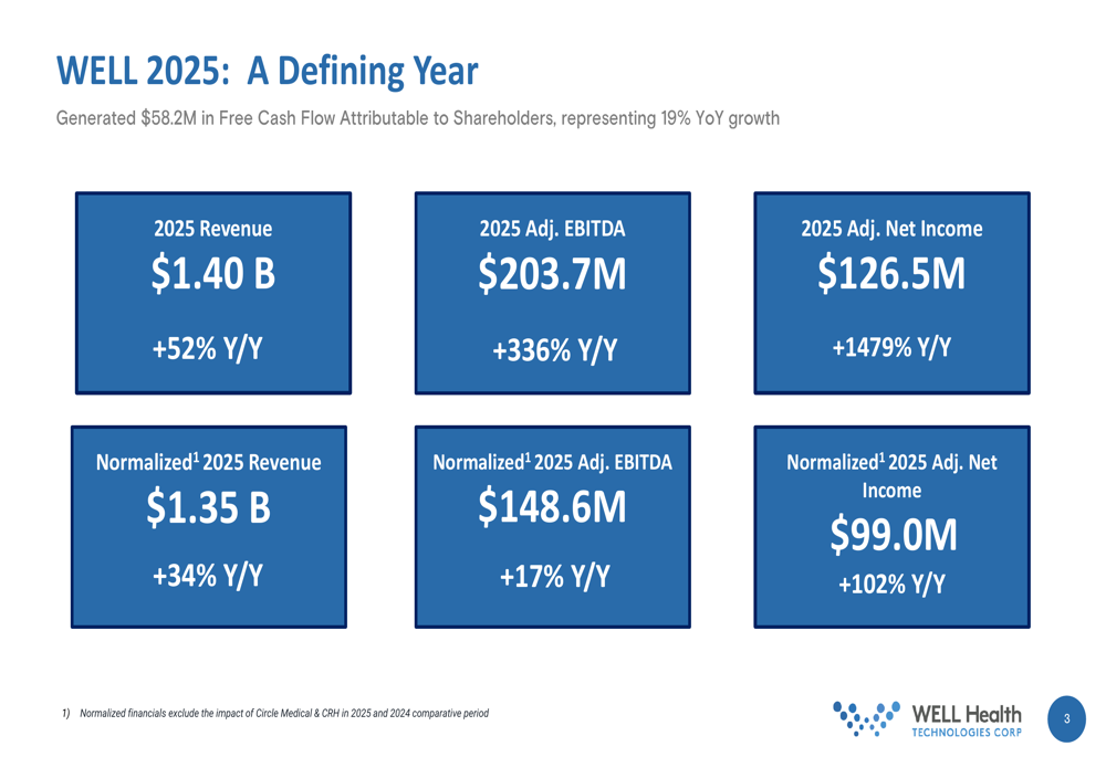 WELL Health Q4 2025 slides: record profits, strategic US exit underway