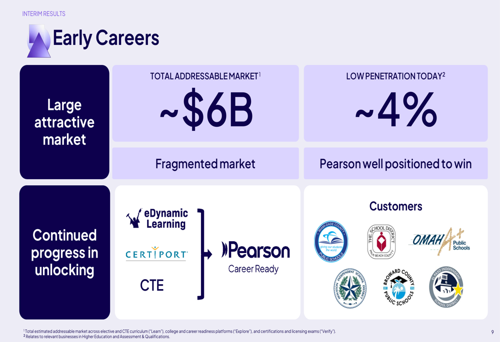 Edynamix Learning Pearson H1 2026 slides: profit up 14%, AI upskilling focus By Investing.com