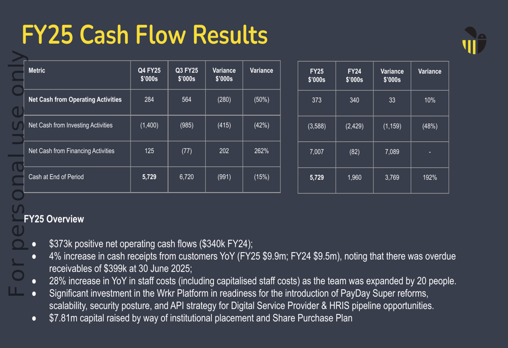 Wrkr Q4 FY25 slides: positive cash flow amid strategic super tech ...