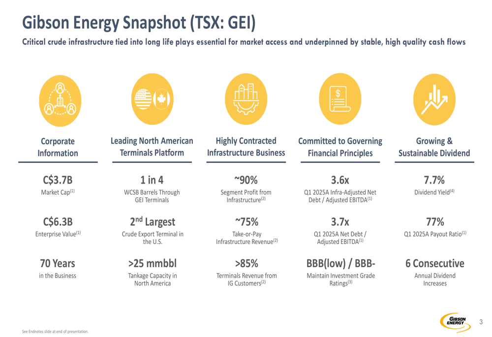Gibson Energy Q2 2025 slides: Infrastructure growth amid financial challenges