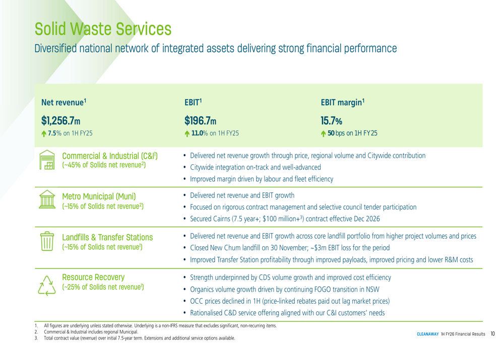 Cleanaway 1H FY26 slides: earnings surge 17%, guidance upgraded By ...