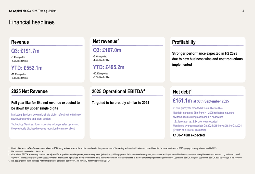 S4 Capital Q3 2025 slides: revenue decline continues, debt reduction progresses