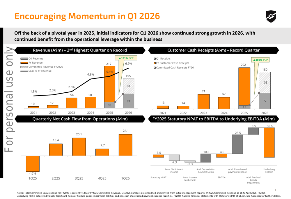 DroneShield Q1 2026 slides: cash receipts surge 360%, pipeline hits $2 ...