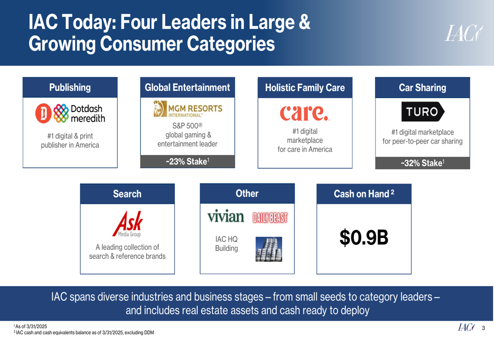 IAC Q1 2025 presentation slides: Company argues significant undervaluation amid strategic shifts