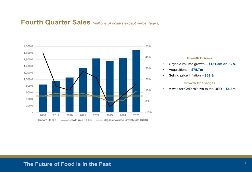 프리미엄 브랜드, 2025년 4분기 실적 하락 속 유기적 성장으로 마진 압박 상쇄