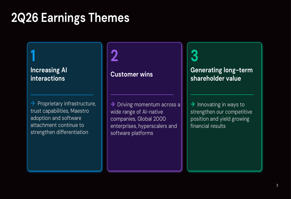 Bandwidth Q2 2026 slides: AI drives record margins, $905m guidance