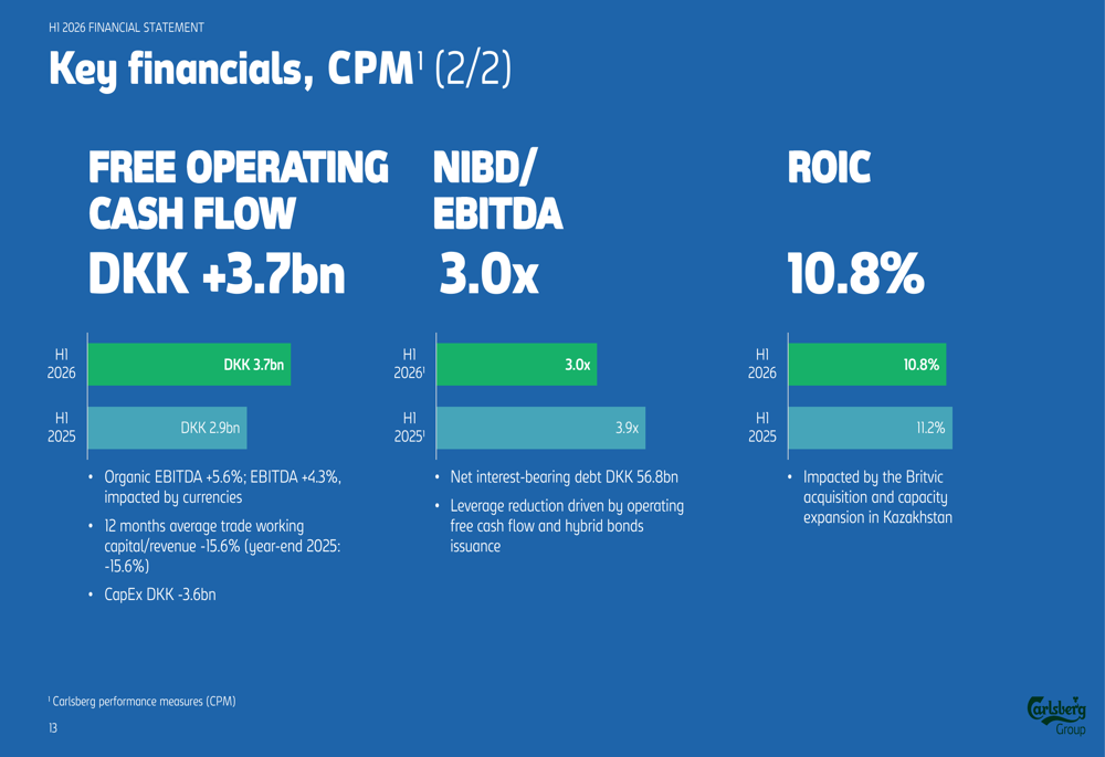 Carlsberg H1 2026 slides: growth categories fuel margin gains By ...