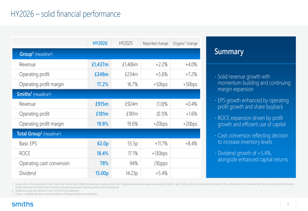 Portfolio Shift Roe Smiths Group HY2026 slides: £3.3bn portfolio shift, shares fall 6% By ...