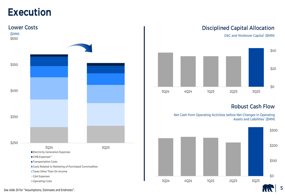California Resources Q3 2025 slides: Strong performance amid energy transition