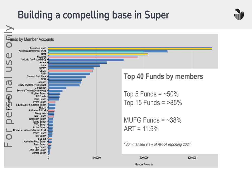 Wrkr Q4 FY25 slides: positive cash flow amid strategic super tech ...
