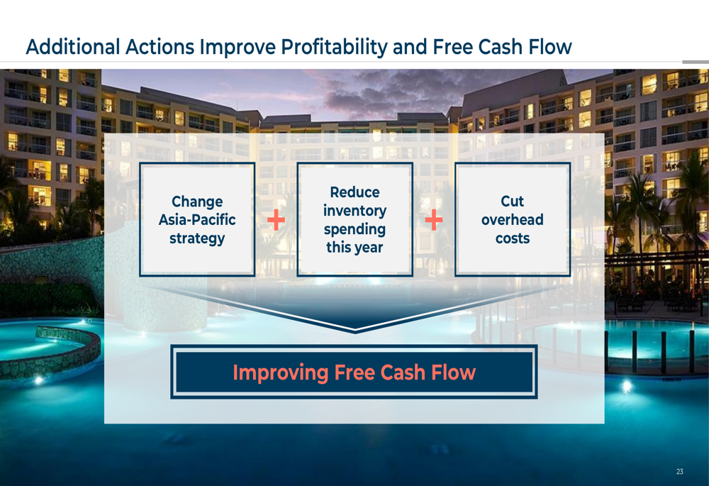 Marriott Vacations 2026 slides: free cash flow set to triple By ...