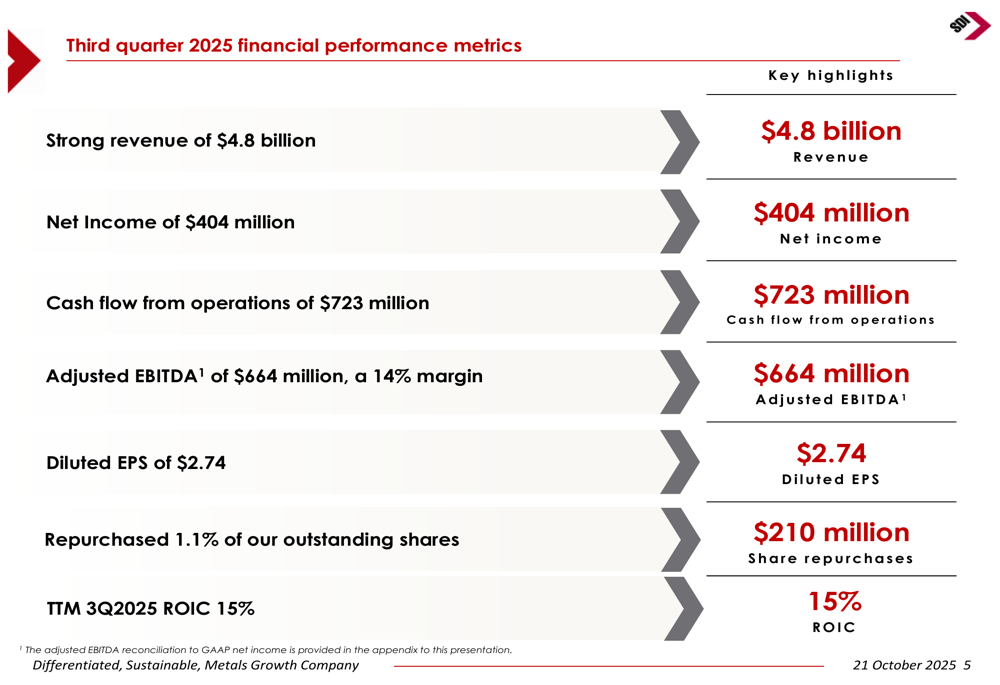 Steel Dynamics Q3 2025 slides: Record shipments drive 34% EPS growth, aluminum ramp-up continues