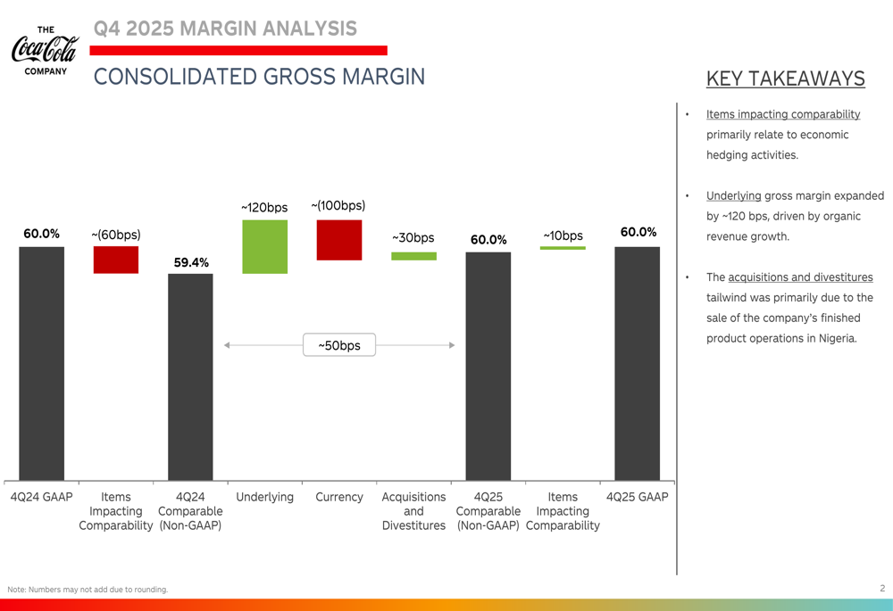 コカ・コーラの2025年第4四半期・通期マージン分析:BODYARMORの減損が実質的なマージン力を隠す