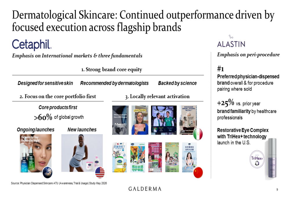 Restylane Storage Galderma Q3 2026 slides: sales guidance raised on Nemluvio surge By ...