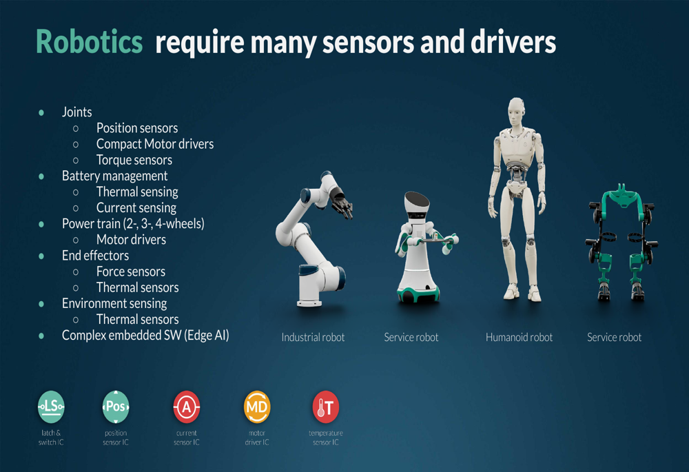 Melexis Q2 2026 slides: margins expand amid automotive sensor growth By ...